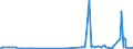 CN 29331190 /Exports /Unit = Prices (Euro/ton) /Partner: Norway /Reporter: Eur27_2020 /29331190:Phenazone `antipyrin` and its Derivatives (Excl. Propyphenazone (Inn))