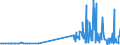 CN 29331190 /Exports /Unit = Prices (Euro/ton) /Partner: Finland /Reporter: Eur27_2020 /29331190:Phenazone `antipyrin` and its Derivatives (Excl. Propyphenazone (Inn))