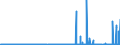 CN 29331190 /Exports /Unit = Prices (Euro/ton) /Partner: Turkey /Reporter: Eur27_2020 /29331190:Phenazone `antipyrin` and its Derivatives (Excl. Propyphenazone (Inn))