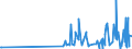 CN 29331190 /Exports /Unit = Prices (Euro/ton) /Partner: Estonia /Reporter: Eur27_2020 /29331190:Phenazone `antipyrin` and its Derivatives (Excl. Propyphenazone (Inn))