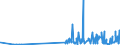 CN 29331190 /Exports /Unit = Prices (Euro/ton) /Partner: Latvia /Reporter: Eur27_2020 /29331190:Phenazone `antipyrin` and its Derivatives (Excl. Propyphenazone (Inn))