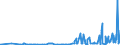 CN 29331190 /Exports /Unit = Prices (Euro/ton) /Partner: Lithuania /Reporter: Eur27_2020 /29331190:Phenazone `antipyrin` and its Derivatives (Excl. Propyphenazone (Inn))