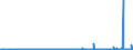 CN 29331190 /Exports /Unit = Prices (Euro/ton) /Partner: Poland /Reporter: Eur27_2020 /29331190:Phenazone `antipyrin` and its Derivatives (Excl. Propyphenazone (Inn))