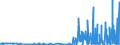 CN 29331190 /Exports /Unit = Prices (Euro/ton) /Partner: Czech Rep. /Reporter: Eur27_2020 /29331190:Phenazone `antipyrin` and its Derivatives (Excl. Propyphenazone (Inn))