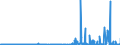 CN 29331190 /Exports /Unit = Prices (Euro/ton) /Partner: Slovakia /Reporter: Eur27_2020 /29331190:Phenazone `antipyrin` and its Derivatives (Excl. Propyphenazone (Inn))