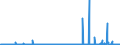 CN 29331190 /Exports /Unit = Prices (Euro/ton) /Partner: Hungary /Reporter: Eur27_2020 /29331190:Phenazone `antipyrin` and its Derivatives (Excl. Propyphenazone (Inn))