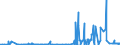 CN 29331190 /Exports /Unit = Prices (Euro/ton) /Partner: Ukraine /Reporter: Eur27_2020 /29331190:Phenazone `antipyrin` and its Derivatives (Excl. Propyphenazone (Inn))