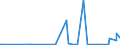 CN 29331190 /Exports /Unit = Prices (Euro/ton) /Partner: Kasakhstan /Reporter: Eur27_2020 /29331190:Phenazone `antipyrin` and its Derivatives (Excl. Propyphenazone (Inn))