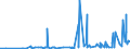 CN 29331190 /Exports /Unit = Prices (Euro/ton) /Partner: Croatia /Reporter: Eur27_2020 /29331190:Phenazone `antipyrin` and its Derivatives (Excl. Propyphenazone (Inn))