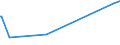 CN 29331190 /Exports /Unit = Prices (Euro/ton) /Partner: Kosovo /Reporter: Eur27_2020 /29331190:Phenazone `antipyrin` and its Derivatives (Excl. Propyphenazone (Inn))