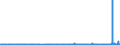 CN 29331190 /Exports /Unit = Prices (Euro/ton) /Partner: Egypt /Reporter: Eur27_2020 /29331190:Phenazone `antipyrin` and its Derivatives (Excl. Propyphenazone (Inn))