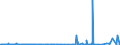 CN 29331190 /Exports /Unit = Prices (Euro/ton) /Partner: South Africa /Reporter: Eur27_2020 /29331190:Phenazone `antipyrin` and its Derivatives (Excl. Propyphenazone (Inn))