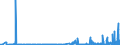 CN 29331190 /Exports /Unit = Prices (Euro/ton) /Partner: Usa /Reporter: Eur27_2020 /29331190:Phenazone `antipyrin` and its Derivatives (Excl. Propyphenazone (Inn))