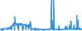 CN 29331190 /Exports /Unit = Prices (Euro/ton) /Partner: Mexico /Reporter: Eur27_2020 /29331190:Phenazone `antipyrin` and its Derivatives (Excl. Propyphenazone (Inn))