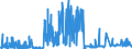 CN 29331910 /Exports /Unit = Prices (Euro/ton) /Partner: France /Reporter: Eur27_2020 /29331910:Phenylbutazone (Inn)