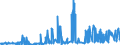 CN 29331910 /Exports /Unit = Prices (Euro/ton) /Partner: Netherlands /Reporter: Eur27_2020 /29331910:Phenylbutazone (Inn)