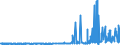 CN 29331910 /Exports /Unit = Prices (Euro/ton) /Partner: Italy /Reporter: Eur27_2020 /29331910:Phenylbutazone (Inn)