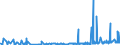 CN 29331910 /Exports /Unit = Prices (Euro/ton) /Partner: Spain /Reporter: Eur27_2020 /29331910:Phenylbutazone (Inn)
