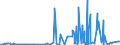 CN 29331910 /Exports /Unit = Prices (Euro/ton) /Partner: Poland /Reporter: Eur27_2020 /29331910:Phenylbutazone (Inn)
