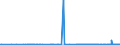CN 29331910 /Exports /Unit = Prices (Euro/ton) /Partner: Romania /Reporter: Eur27_2020 /29331910:Phenylbutazone (Inn)