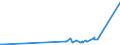 CN 29331910 /Exports /Unit = Prices (Euro/ton) /Partner: Bulgaria /Reporter: Eur27_2020 /29331910:Phenylbutazone (Inn)