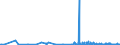 CN 29331990 /Exports /Unit = Prices (Euro/ton) /Partner: Sweden /Reporter: Eur27_2020 /29331990:Heterocyclic Compounds With Nitrogen Hetero-atom[s] Only, Containing an Unfused Pyrazole Ring, Whether or not Hydrogenated, in the Structure (Excl. Phenazone `antipyrin` and its Derivatives and Phenylbutazone (Inn))