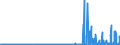 CN 29331990 /Exports /Unit = Prices (Euro/ton) /Partner: Switzerland /Reporter: Eur27_2020 /29331990:Heterocyclic Compounds With Nitrogen Hetero-atom[s] Only, Containing an Unfused Pyrazole Ring, Whether or not Hydrogenated, in the Structure (Excl. Phenazone `antipyrin` and its Derivatives and Phenylbutazone (Inn))