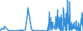 CN 29331990 /Exports /Unit = Prices (Euro/ton) /Partner: Hungary /Reporter: Eur27_2020 /29331990:Heterocyclic Compounds With Nitrogen Hetero-atom[s] Only, Containing an Unfused Pyrazole Ring, Whether or not Hydrogenated, in the Structure (Excl. Phenazone `antipyrin` and its Derivatives and Phenylbutazone (Inn))