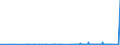 CN 29331990 /Exports /Unit = Prices (Euro/ton) /Partner: Russia /Reporter: Eur27_2020 /29331990:Heterocyclic Compounds With Nitrogen Hetero-atom[s] Only, Containing an Unfused Pyrazole Ring, Whether or not Hydrogenated, in the Structure (Excl. Phenazone `antipyrin` and its Derivatives and Phenylbutazone (Inn))