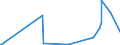 CN 29331990 /Exports /Unit = Prices (Euro/ton) /Partner: Azerbaijan /Reporter: Eur27_2020 /29331990:Heterocyclic Compounds With Nitrogen Hetero-atom[s] Only, Containing an Unfused Pyrazole Ring, Whether or not Hydrogenated, in the Structure (Excl. Phenazone `antipyrin` and its Derivatives and Phenylbutazone (Inn))