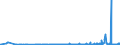 CN 29331990 /Exports /Unit = Prices (Euro/ton) /Partner: Slovenia /Reporter: Eur27_2020 /29331990:Heterocyclic Compounds With Nitrogen Hetero-atom[s] Only, Containing an Unfused Pyrazole Ring, Whether or not Hydrogenated, in the Structure (Excl. Phenazone `antipyrin` and its Derivatives and Phenylbutazone (Inn))