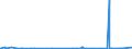 CN 29331990 /Exports /Unit = Prices (Euro/ton) /Partner: Morocco /Reporter: Eur27_2020 /29331990:Heterocyclic Compounds With Nitrogen Hetero-atom[s] Only, Containing an Unfused Pyrazole Ring, Whether or not Hydrogenated, in the Structure (Excl. Phenazone `antipyrin` and its Derivatives and Phenylbutazone (Inn))