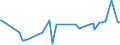 CN 29331990 /Exports /Unit = Prices (Euro/ton) /Partner: Algeria /Reporter: Eur27_2020 /29331990:Heterocyclic Compounds With Nitrogen Hetero-atom[s] Only, Containing an Unfused Pyrazole Ring, Whether or not Hydrogenated, in the Structure (Excl. Phenazone `antipyrin` and its Derivatives and Phenylbutazone (Inn))