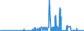 CN 29332100 /Exports /Unit = Prices (Euro/ton) /Partner: Ireland /Reporter: Eur27_2020 /29332100:Hydantoin and its Derivatives