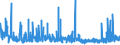 CN 29332100 /Exports /Unit = Prices (Euro/ton) /Partner: Greece /Reporter: Eur27_2020 /29332100:Hydantoin and its Derivatives