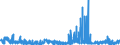 CN 29332100 /Exports /Unit = Prices (Euro/ton) /Partner: Spain /Reporter: Eur27_2020 /29332100:Hydantoin and its Derivatives