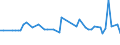 CN 29332100 /Exports /Unit = Prices (Euro/ton) /Partner: United Kingdom(Northern Ireland) /Reporter: Eur27_2020 /29332100:Hydantoin and its Derivatives