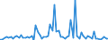 CN 29332100 /Exports /Unit = Prices (Euro/ton) /Partner: United Kingdom(Excluding Northern Ireland) /Reporter: Eur27_2020 /29332100:Hydantoin and its Derivatives