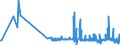 CN 29332100 /Exports /Unit = Prices (Euro/ton) /Partner: Luxembourg /Reporter: Eur27_2020 /29332100:Hydantoin and its Derivatives