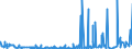 CN 29332100 /Exports /Unit = Prices (Euro/ton) /Partner: Norway /Reporter: Eur27_2020 /29332100:Hydantoin and its Derivatives