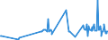 CN 29332100 /Exports /Unit = Prices (Euro/ton) /Partner: Malta /Reporter: Eur27_2020 /29332100:Hydantoin and its Derivatives