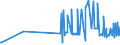 CN 29332100 /Exports /Unit = Prices (Euro/ton) /Partner: Estonia /Reporter: Eur27_2020 /29332100:Hydantoin and its Derivatives