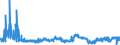 CN 29332100 /Exports /Unit = Prices (Euro/ton) /Partner: Poland /Reporter: Eur27_2020 /29332100:Hydantoin and its Derivatives