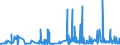 CN 29332100 /Exports /Unit = Prices (Euro/ton) /Partner: Slovakia /Reporter: Eur27_2020 /29332100:Hydantoin and its Derivatives