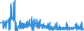 CN 29332100 /Exports /Unit = Prices (Euro/ton) /Partner: Hungary /Reporter: Eur27_2020 /29332100:Hydantoin and its Derivatives