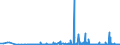 CN 29332100 /Exports /Unit = Prices (Euro/ton) /Partner: Romania /Reporter: Eur27_2020 /29332100:Hydantoin and its Derivatives
