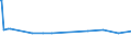 CN 29332100 /Exports /Unit = Prices (Euro/ton) /Partner: Georgia /Reporter: Eur27_2020 /29332100:Hydantoin and its Derivatives