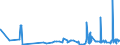 CN 29332100 /Exports /Unit = Prices (Euro/ton) /Partner: Algeria /Reporter: Eur27_2020 /29332100:Hydantoin and its Derivatives