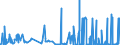 CN 29332100 /Exports /Unit = Prices (Euro/ton) /Partner: Egypt /Reporter: Eur27_2020 /29332100:Hydantoin and its Derivatives