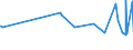 CN 29332100 /Exports /Unit = Prices (Euro/ton) /Partner: Togo /Reporter: Eur27_2020 /29332100:Hydantoin and its Derivatives